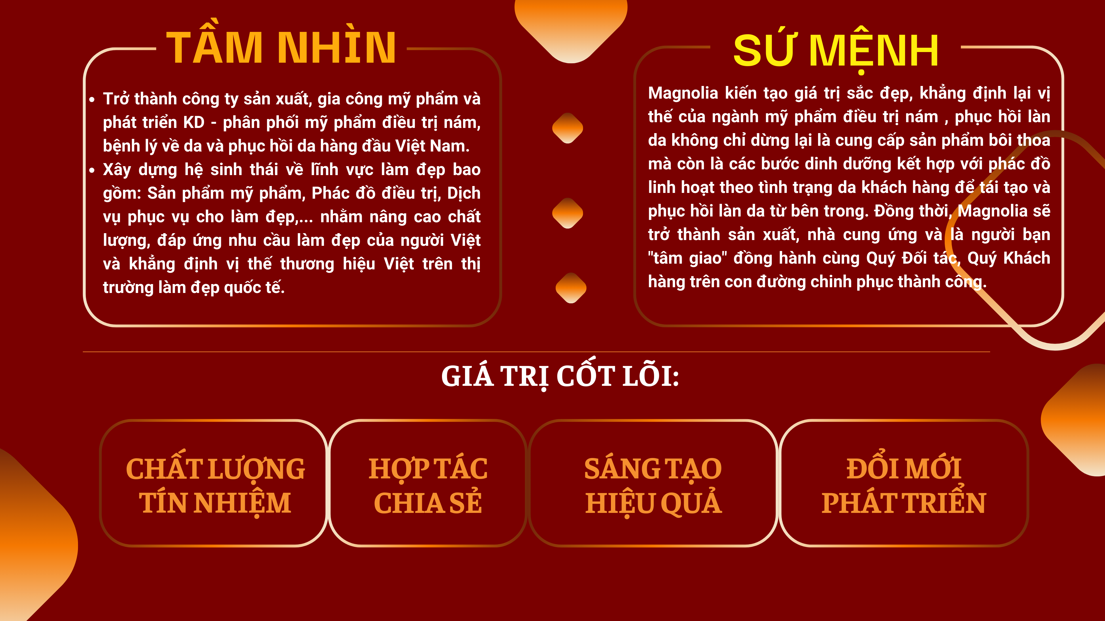 Tầm nhìn Magnolia